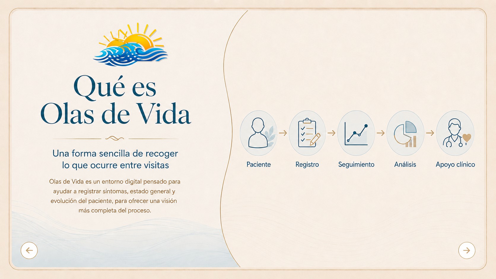 Qué es Olas de Vida