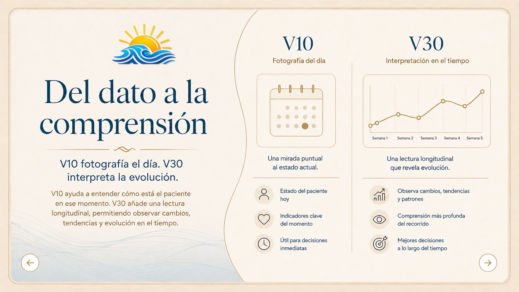 Del dato a la comprensión