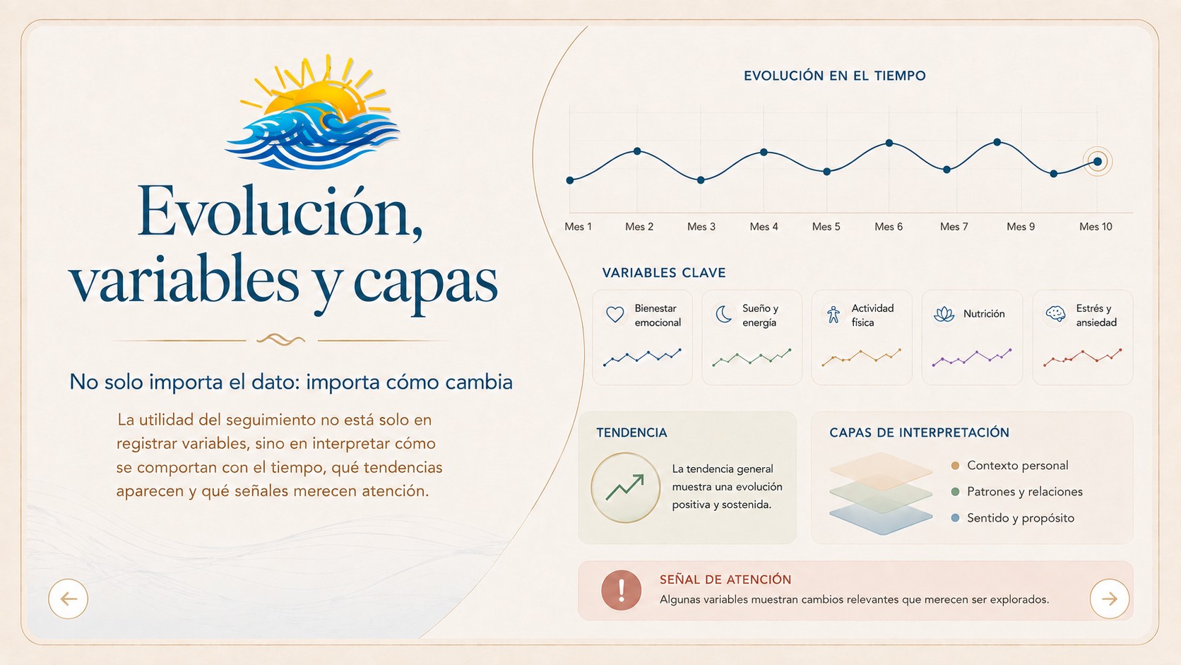 Evolución, variables y capas